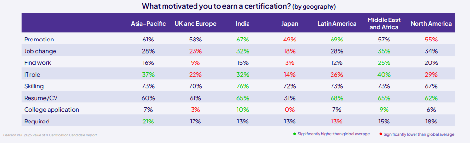 tabla de salarios minimos profesionales