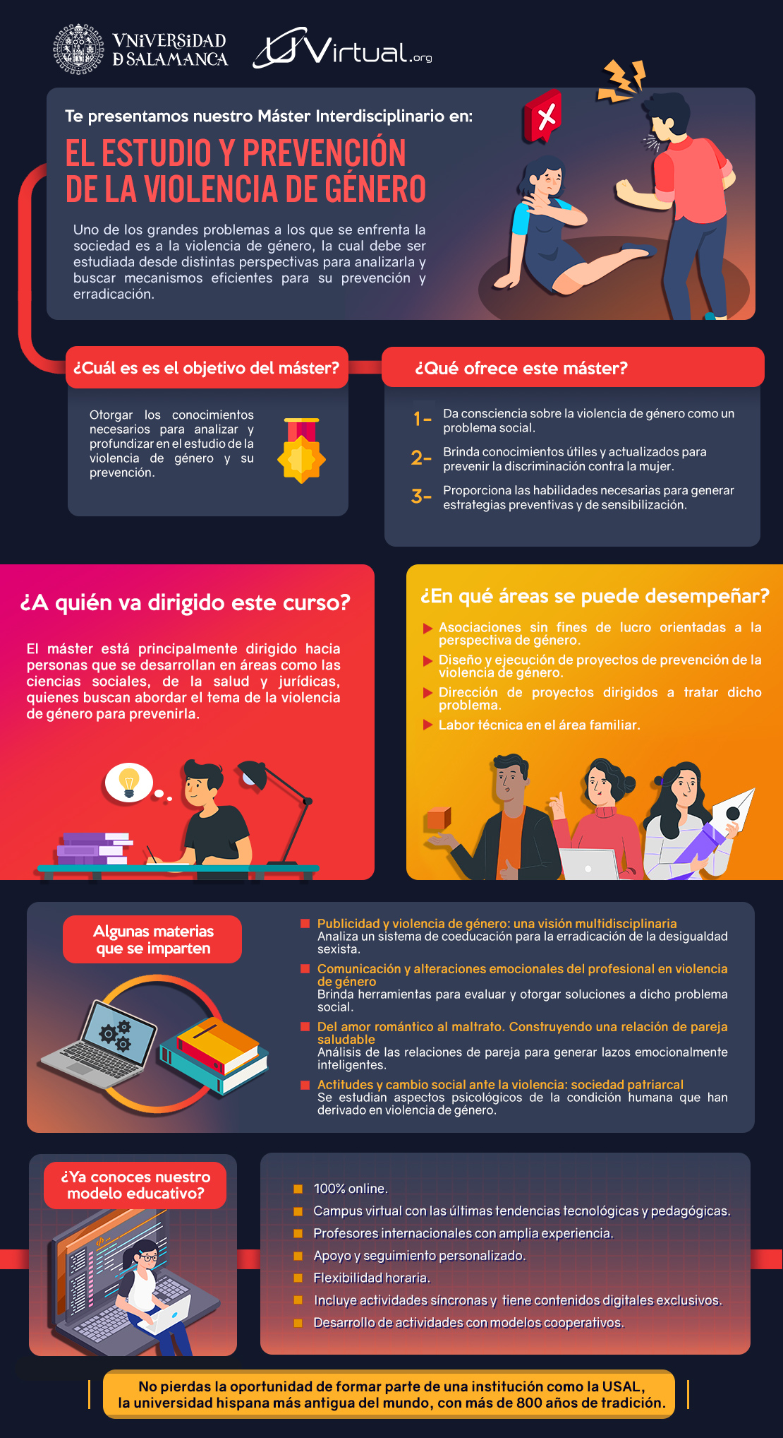 [Infografía] Máster En Estudio Y Prevención De La Violencia De Género