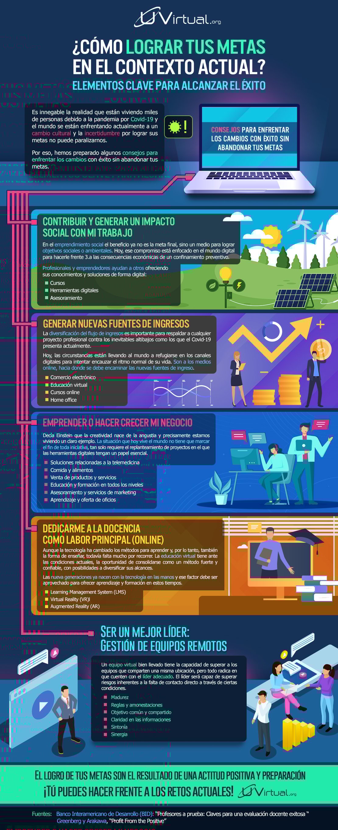 Infografia Como Lograr Tus Metas En El Contexto De Crisis Actual Infografia Como Lograr Tus Metas En El Contexto De Crisis Actual